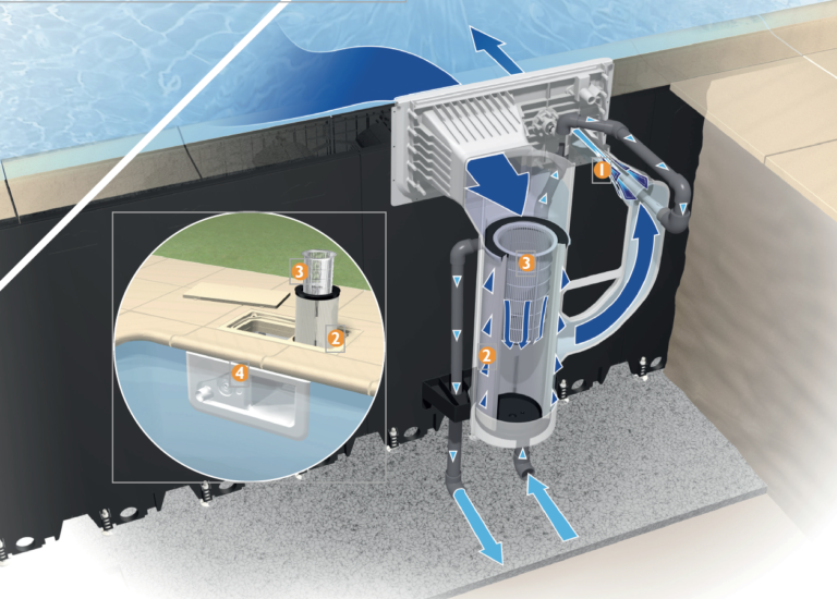 Système de filtration Piscines Magiline