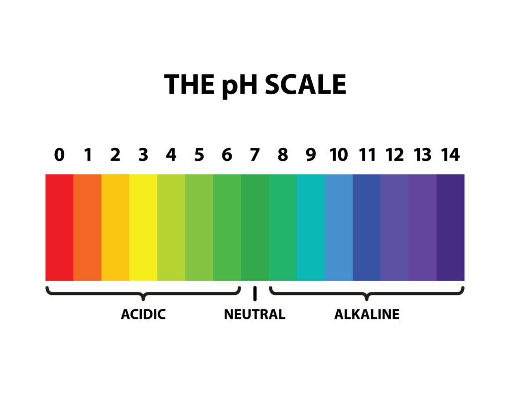 indicateur pH eau